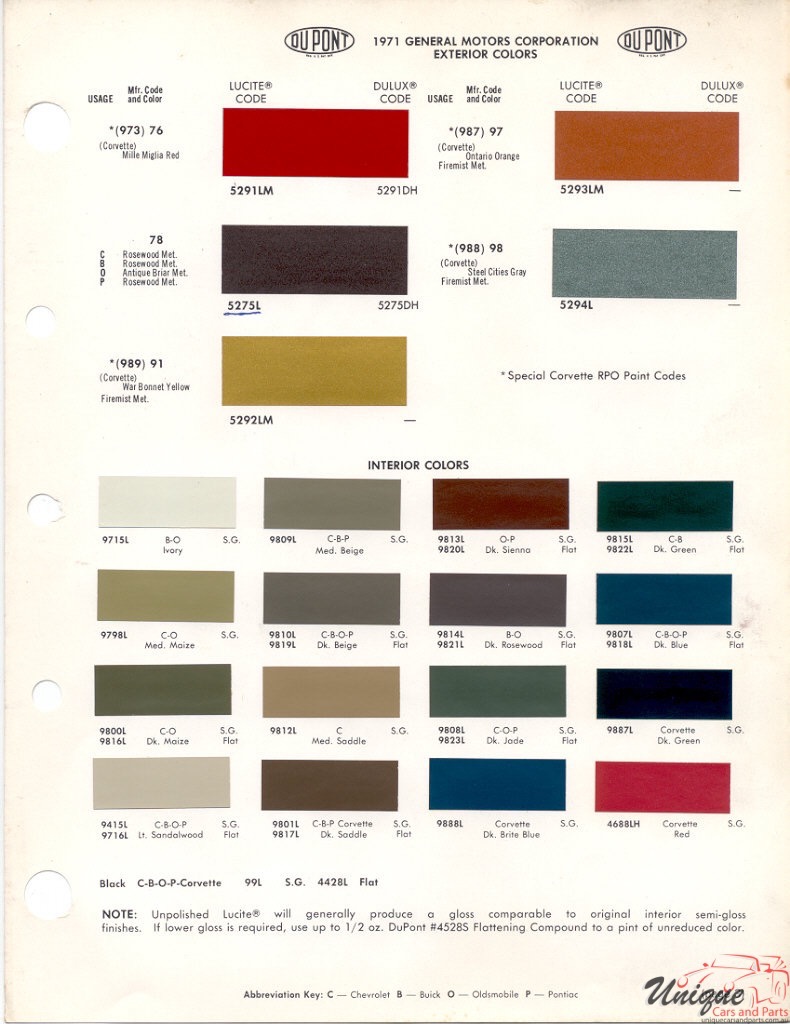 1971 General Motors Paint Charts DuPont 3